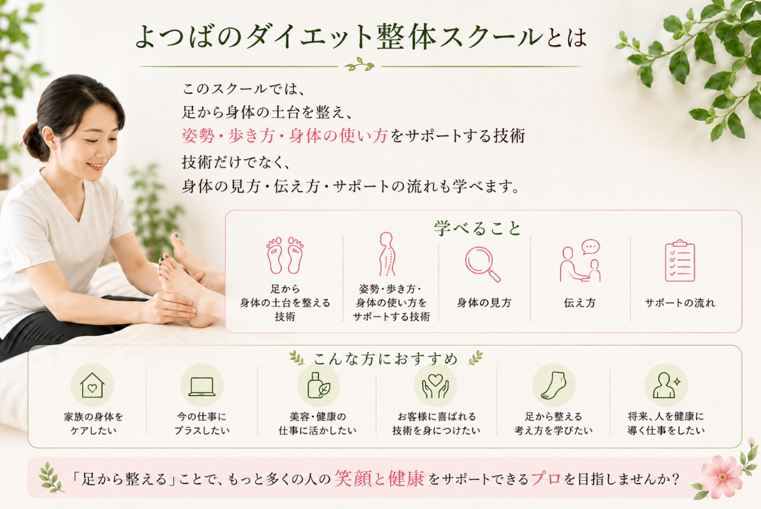 よつばのダイエット整体スクールとは