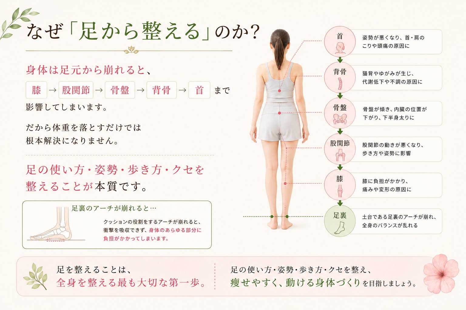 なぜ足から整えるのか